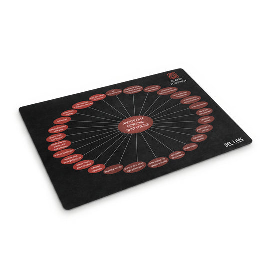 Diagram Czakry Podstawy – KORZEŃ.